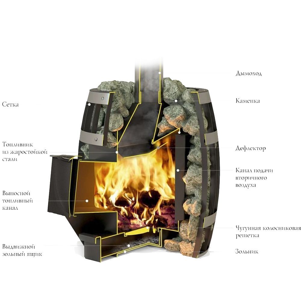 Печь дровяная Саяны Inox Витра 29901 ТМФ от магазина Tehnorama