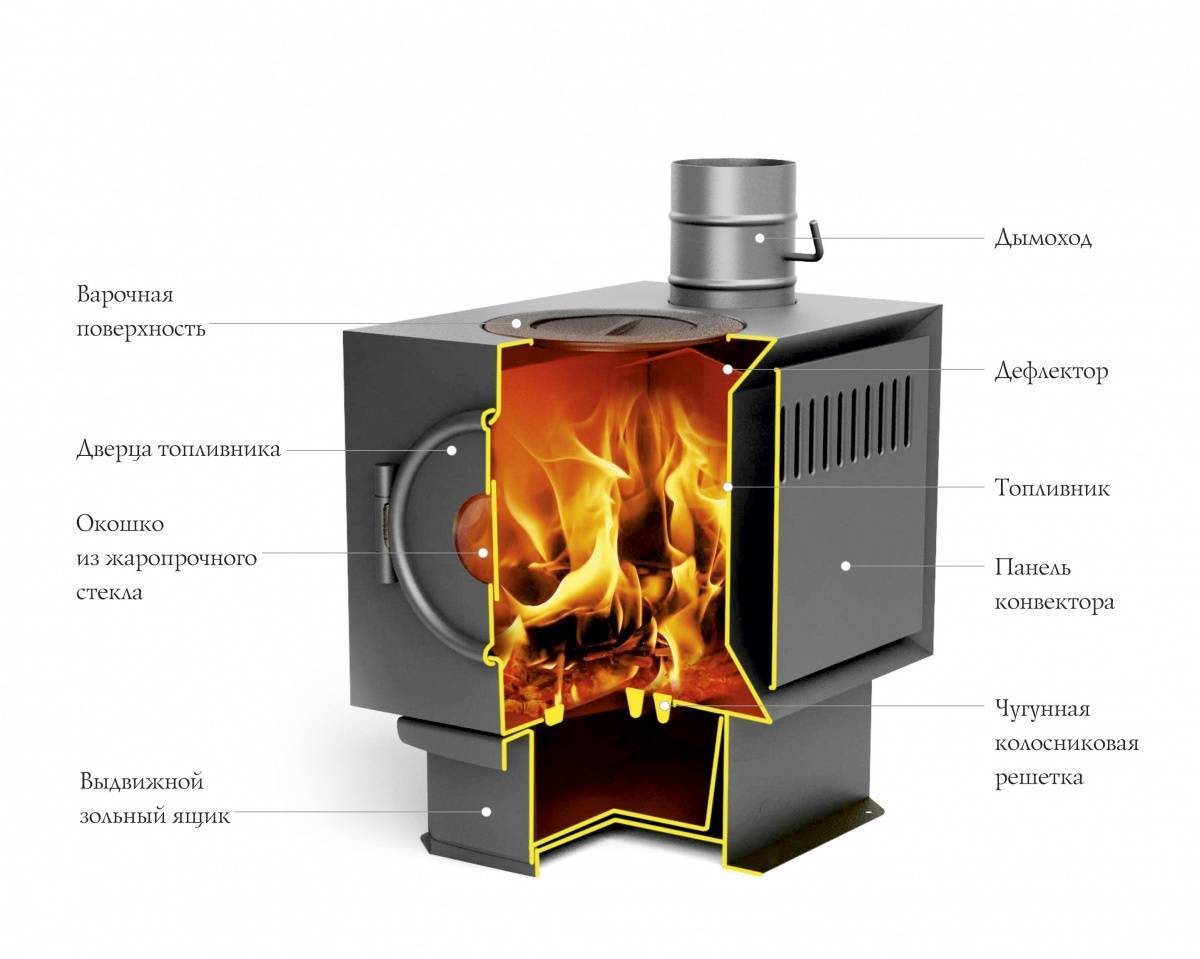 Печь отопительно-варочная Термофор Золушка 2016 02600 ТМФ от магазина Tehnorama